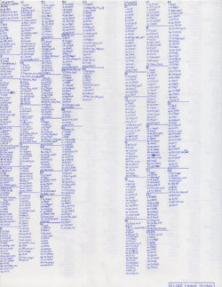 Jesus the Christ index